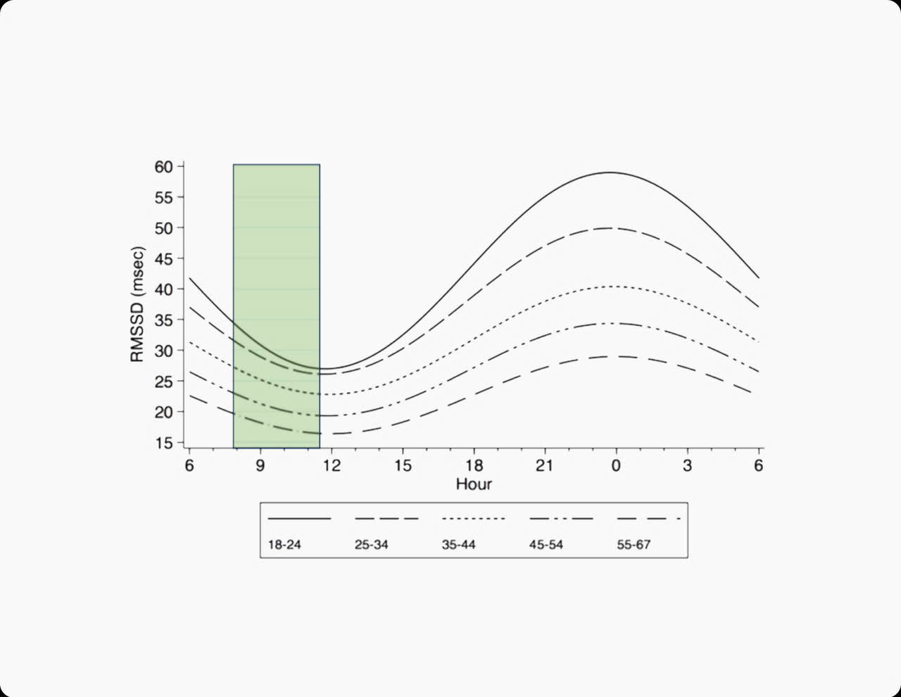 Pulsetto Study B